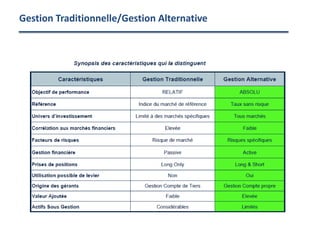 Gestion Traditionnelle/Gestion Alternative
 