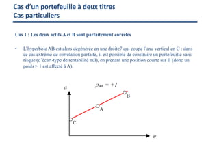 Cas d’un portefeuille à deux titres
Cas particuliers
Cas 1 : Les deux actifs A et B sont parfaitement corrélés
• L’hyperbole AB est alors dégénérée en une droite7 qui coupe l’axe vertical en C : dans
ce cas extrême de corrélation parfaite, il est possible de construire un portefeuille sans
risque (d’écart-type de rentabilité nul), en prenant une position courte sur B (donc un
poids > 1 est affecté à A).
 