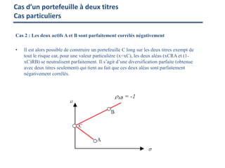 Cas d’un portefeuille à deux titres
Cas particuliers
Cas 2 : Les deux actifs A et B sont parfaitement corrélés négativement
• Il est alors possible de construire un portefeuille C long sur les deux titres exempt de
tout le risque car, pour une valeur particulière (x=xC), les deux aléas (xCRA et (1-
xC)RB) se neutralisent parfaitement. Il s’agit d’une diversification parfaite (obtenue
avec deux titres seulement) qui tient au fait que ces deux aléas sont parfaitement
négativement corrélés.
 