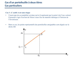 Cas d’un portefeuille à deux titres
Cas particuliers
Cas 3 : L’ actifs A est sans risque
• l’écart-type de sa rentabilité est donc nul et il représenté par le point A de l’axe vertical.
Il pourrait s’agir d’un bon du Trésor à taux fixe de maturité identique à l’horizon de
l’investisseur.
• Dans ce cas, les points représentatifs des portefeuilles atteignables sont alignés sur la
droite AB.
 
