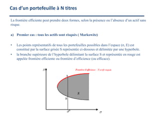 La frontière efficiente peut prendre deux formes, selon la présence ou l’absence d’un actif sans
risque.
a) Premier cas : tous les actifs sont risqués ( Markowitz)
• Les points représentatifs de tous les portefeuilles possibles dans l’espace (σ, E) est
constitué par la surface grisée S représentée ci-dessous et délimitée par une hyperbole.
• la branche supérieure de l’hyperbole délimitant la surface S et représentée en rouge est
appelée frontière efficiente ou frontière d’efficience (ou efficace).
Cas d’un portefeuille à N titres
 