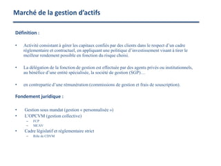 Marché de la gestion d’actifs
Définition :
• Activité consistant à gérer les capitaux confiés par des clients dans le respect d’un cadre
réglementaire et contractuel, en appliquant une politique d’investissement visant à tirer le
meilleur rendement possible en fonction du risque choisi.
• La délégation de la fonction de gestion est effectuée par des agents privés ou institutionnels,
au bénéfice d’une entité spécialisée, la société de gestion (SGP)…
• en contrepartie d’une rémunération (commissions de gestion et frais de souscription).
Fondement juridique :
• Gestion sous mandat (gestion « personnalisée »)
• L’OPCVM (gestion collective)
– FCP
– SICAV
• Cadre législatif et réglementaire strict
– Rôle de CDVM
 