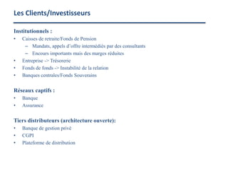Institutionnels :
• Caisses de retraite/Fonds de Pension
– Mandats, appels d’offre intermédiés par des consultants
– Encours importants mais des marges réduites
• Entreprise -> Trésorerie
• Fonds de fonds -> Instabilité de la relation
• Banques centrales/Fonds Souverains
Réseaux captifs :
• Banque
• Assurance
Tiers distributeurs (architecture ouverte):
• Banque de gestion privé
• CGPI
• Plateforme de distribution
Les Clients/Investisseurs
 
