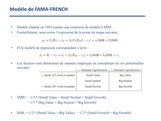 • Modèle élaboré en 1993 comme une extension du modèle CAPM
• Formellement, nous avons l’expression de la prime de risque suivante :
• Et le modèle de régression correspondant s’écrit :
• Les facteurs sont déterminés de manière empirique en considérant les six portefeuilles
suivants :
• SMB = 1/3 * (Small Value + Small Neutral + Small Growth)
− 1/3 * (Big Value + Big Neutral + Big Growth)
• HML = 1/2 * (Small Value + Big Value) − 1/2 * (Small Growth + Big Growth)
Modèle de FAMA-FRENCH
 