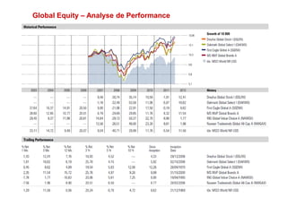 Global Equity – Analyse de Performance
 