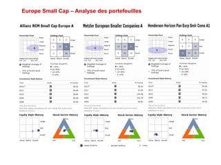 Europe Small Cap – Analyse des portefeuilles
 