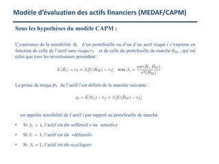 Sous les hypothèses du modèle CAPM :
L’espérance de la rentabilité d’un portefeuille ou d’un d’un actif risqué i s’exprime en
fonction de celle de l’actif sans risque et de celle du portefeuille de marché , qui est
celui que tous les investisseurs possèdent :
La prime de risque de l’actif i est définit de la manière suivante :
est appelée sensibilité de l’actif i par rapport au portefeuille de marché.
• Si , l’actif est dit «offensif » ou sensitive
• Si , l’actif est dit «défensif»
• Si , l’actif est dit «cyclique»
Modèle d’évaluation des actifs financiers (MEDAF/CAPM)
 