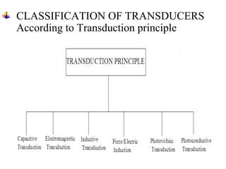 CLASSIFICATION OF TRANSDUCERS
According to Transduction principle
 