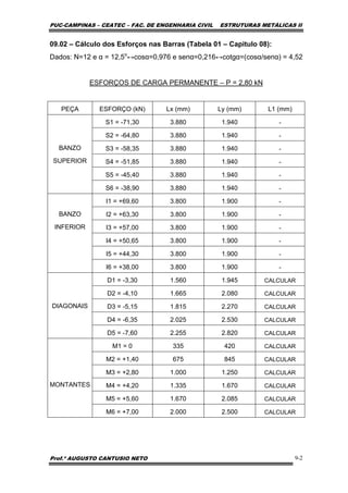 PUC-CAMPINAS – CEATEC – FAC. DE ENGENHARIA CIVIL ESTRUTURAS METÁLICAS II
Prof.º AUGUSTO CANTUSIO NETO 9-2
09.02 – Cálculo dos Esforços nas Barras (Tabela 01 – Capitulo 08):
Dados: N=12 e α = 12,5o
↔cosα=0,976 e senα=0,216↔cotgα=(cosα/senα) = 4,52
ESFORÇOS DE CARGA PERMANENTE – P = 2,80 kN
PEÇA ESFORÇO (kN) Lx (mm) Ly (mm) L1 (mm)
S1 = -71,30 3.880 1.940 -
S2 = -64,80 3.880 1.940 -
S3 = -58,35 3.880 1.940 -
S4 = -51,85 3.880 1.940 -
S5 = -45,40 3.880 1.940 -
BANZO
SUPERIOR
S6 = -38,90 3.880 1.940 -
I1 = +69,60 3.800 1.900 -
I2 = +63,30 3.800 1.900 -
I3 = +57,00 3.800 1.900 -
I4 = +50,65 3.800 1.900 -
I5 = +44,30 3.800 1.900 -
BANZO
INFERIOR
I6 = +38,00 3.800 1.900 -
D1 = -3,30 1.560 1.945 CALCULAR
D2 = -4,10 1.665 2.080 CALCULAR
D3 = -5,15 1.815 2.270 CALCULAR
D4 = -6,35 2.025 2.530 CALCULAR
DIAGONAIS
D5 = -7,60 2.255 2.820 CALCULAR
M1 = 0 335 420 CALCULAR
M2 = +1,40 675 845 CALCULAR
M3 = +2,80 1.000 1.250 CALCULAR
M4 = +4,20 1.335 1.670 CALCULAR
M5 = +5,60 1.670 2.085 CALCULAR
MONTANTES
M6 = +7,00 2.000 2.500 CALCULAR
 