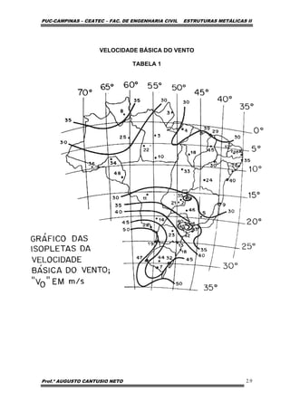 PUC-CAMPINAS – CEATEC – FAC. DE ENGENHARIA CIVIL ESTRUTURAS METÁLICAS II
Prof.º AUGUSTO CANTUSIO NETO 2.9
VELOCIDADE BÁSICA DO VENTO
TABELA 1
 