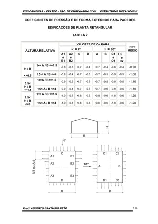PUC-CAMPINAS – CEATEC – FAC. DE ENGENHARIA CIVIL ESTRUTURAS METÁLICAS II
Prof.º AUGUSTO CANTUSIO NETO 2.16
COEFICIENTES DE PRESSÃO E DE FORMA EXTERNOS PARA PAREDES
EDIFICAÇÕES DE PLANTA RETANGULAR
TABELA 7
VALORES DE Ce PARA
∝ = 0º ∝ = 90ºALTURA RELATIVA
A1
e
B1
A2
e
B2
C D A B C1
e
D1
C2
e
D2
CPE
MÉDIO
1<= A / B <=1.5
-0.8 -0.5 +0.7 -0.4 +0.7 -0.4 -0.8 -0.4 -0.90
H / B
<=0.5 1.5 < A / B <=4 -0.8 -0.4 +0.7 -0.3 +0.7 -0.5 -0.9 -0.5 -1.00
1<=A / B<=1.5
-0.9 -0.5 +0.7 -0.5 +0.7 -0.5 -0.9 -0.5 -1.10
0.5<
H / B
<=1.5 1.5< A / B <=4 -0.9 -0.4 +0.7 -0.6 +0.7 -0.6 -0.9 -0.5 -1.10
1<= A / B <=1.5
-1.0 -0.6 +0.8 -0.6 +0.8 -0.6 -1.0 -0.6 -1.20
1.5<
H / B
<=6 1.5< A / B <=4 -1.0 -0.5 +0.8 -0.6 +0.8 -0.6 -1.0 -0.6 -1.20
0°
H
B
A1
A2
A3
C
D
B1
B2
B3
B/3ouA/4
A B
C1
D1
C2
D2
B B
 