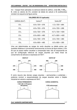 PUC-CAMPINAS – CEATEC – FAC. DE ENGENHARIA CIVIL ESTRUTURAS METÁLICAS II
Prof.º AUGUSTO CANTUSIO NETO 2.27
4.b – Cargas finais aplicadas na estrutura lateral do edifício, onde CVn = CVvn .
C, onde os valores de CVn constam da tabela de calculo e C (coeficientes)
constam do esquema da figura acima:
VALORES DE CV (aplicado)
CARGA (N/m2
) Vento 0o
Vento 90o
CV1 -0.8 x 720 = -576 -1.2 x 720 = -864
CV2 -0.8 x 720 = -576 -0.4 x 720 = -288
CV3 -0.8 x 720 = -576 +0.7 x 720 = +504
CV4 -0.8 x 600 = -480 +0.7 x 600 = +420
CV5 -0.8 x 720 = -576 -0.5 x 720 = -360
CV6 -0.8 x 600 = -480 -0.5 x 600 = -300
Uma vez determinadas as cargas de vento atuantes na tabela acima, por
questões didáticas é conveniente transcreve-las na forma da figura abaixo, a fim
de que se possa melhor visualizar a composição total, não se esquecendo de
que tal configuração refere-se às cargas atuantes por metro linear de
comprimento da estrutura e expressas em N/m2
.
E como resumo das demais cargas atuantes – permanentes e acidentais –
podemos concluir a esquematização de cargas atuantes sobre o Galpão
Industrial em estudo e expressas em N/m2
.
CARGA PERMANENTE
+60 (telhas) +150 (sobrecarga)
CARGA ACIDENTAL
+120 +50 =+170 (peso)
VENTO 0° VENTO 90°
+420
+504
-300
-360
-288-864
-480
-576
-480
-576
-576-576
 