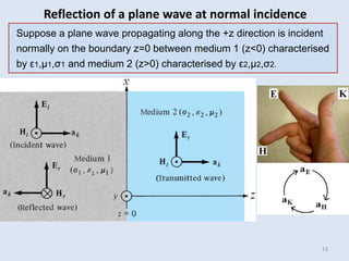 13
Reflection of a plane wave at normal incidence
Suppose a plane wave propagating along the +z direction is incident
normally on the boundary z=0 between medium 1 (z<0) characterised
by ε1,μ1,σ1 and medium 2 (z>0) characterised by ε2,μ2,σ2.
 