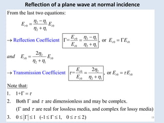 2 1
0 0
2 1
0 2 1
0 0
0 2 1
2
0 0
2 1
0 2
0 0
0 2 1
From the last two equations:
= ,
Re or
2
2
= ,
flection Coeffici
or
ent
Transmission Coefficient
r i
r
r i
i
t i
t
t i
i
E E
E
E E
E
and E E
E
E E
E
 
 
 
 

 

 
 




    



  

Note that:
1. 1+
2. Both and are dimensionless and may be complex.
( and are real for lossless media, and complex for lossy media)
3. 0 1 (-1 1, 0 2)




 


        18
Reflection of a plane wave at normal incidence
 
