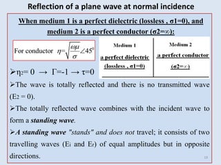 When medium 1 is a perfect dielectric (lossless , σ1=0), and
medium 2 is a perfect conductor (σ2=∞):
η2= 0 → Γ=-1 → τ=0
The wave is totally reflected and there is no transmitted wave
(E2 = 0).
The totally reflected wave combines with the incident wave to
form a standing wave.
A standing wave "stands" and does not travel; it consists of two
travelling waves (Ei and Er) of equal amplitudes but in opposite
directions. 19
Reflection of a plane wave at normal incidence
0
For conductor = 45




 