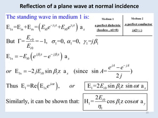 20
 
 
 
1 1
1 1
z z
1s is rs i0 r0
0
1 1 1 1
0
z z
1s i0
1s 0 1
1 1s
E =E +E = + a
But = = 1, =0, =0, =
E a
E 2 sin z a (since sin = )
2
Thus E =R
The standing wave in medium 1 is:
e E ,
x
r
i
j j
x
jA jA
i x
j t
E e E e
E
j
E
E e e
e e
or jE A
j
e
 
 

   




 
  

 
1 0 1
0
1 1
1
E =2 sin z sin a
2
Similarly, it can be shown that: H = cos z cos a
i x
i
y
or E t
E
t
 
 

Reflection of a plane wave at normal incidence
 