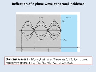 21
Reflection of a plane wave at normal incidence
Standing waves E  2Eio sin 1z sin t ax. The curves 0, 1, 2, 3, 4, . . ., are,
respectively, at times t  0, T/8, T/4, 3T/8, T/2, . . . ; l  2/1.
 