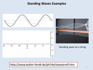 22
Standing Waves Examples
Standing wave on a string
http://www.walter-fendt.de/ph14e/stwaverefl.htm
 