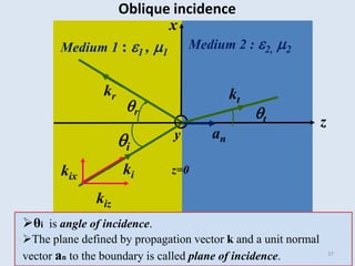 z
y
z=0
Medium 1 : 1 , 1
Medium 2 : 2, 2
r
i
t
kr
ki
kt
kix
kiz
an
θi is angle of incidence.
The plane defined by propagation vector k and a unit normal
vector an to the boundary is called plane of incidence. 37
Oblique incidence
x
 
