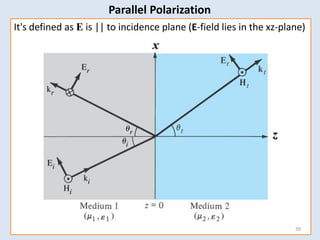 It's defined as E is || to incidence plane (E-field lies in the xz-plane)
39
Parallel Polarization
 
