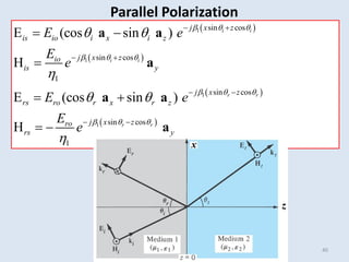  
 
 
 
1
1
1
1
sin cos
sin cos
1
sin cos
sin cos
1
E (cos sin )
H
E (cos sin )
H
i i
i i
r r
r r
j x z
is io i x i z
j x z
io
is y
j x z
rs ro r x r z
j x z
ro
rs y
E e
E
e
E e
E
e
  
  
  
  
 

 

 
 
 
 
 

 
 
a a
a
a a
a
40
Parallel Polarization
 