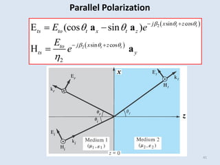  
 
2
2
sin cos
sin cos
2
E (cos sin )
H
t t
t t
j x z
ts to t x t z
j x z
to
ts y
E e
E
e
  
  
 

 
 
 

a a
a
41
Parallel Polarization
 
