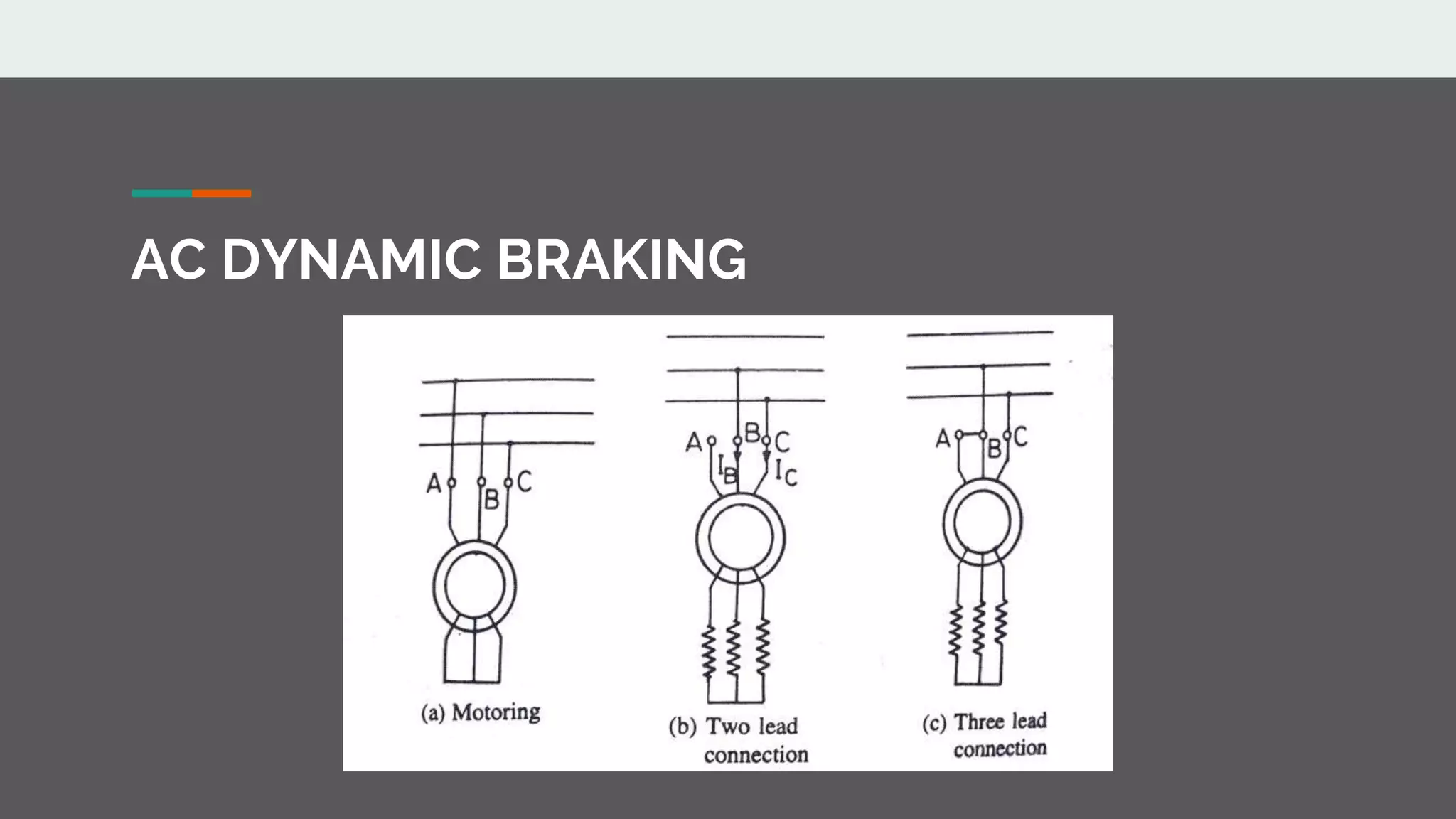 Methods of Electrical Braking of AC motors Electrical Machine II AC