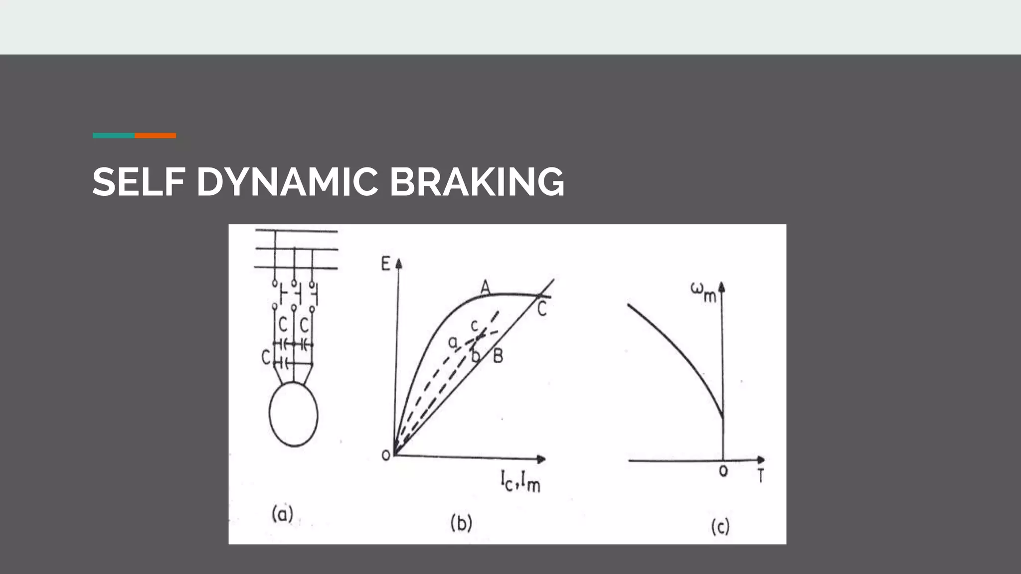 Methods of Electrical Braking of AC motors Electrical Machine II AC