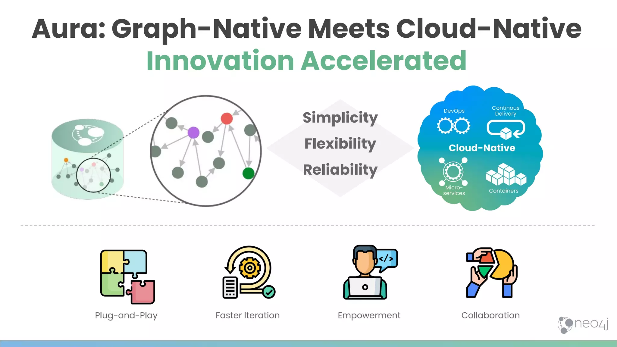 Aura: Graph-Native Meets Cloud-Native
Innovation Accelerated
04
Simplicity
Flexibility
Reliability
Plug-and-Play Faster Iteration Empowerment Collaboration