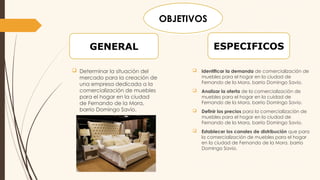  Identificar la demanda de comercialización de
muebles para el hogar en la ciudad de
Fernando de la Mora, barrio Domingo Savio.
 Analizar la oferta de la comercialización de
muebles para el hogar en la cuidad de
Fernando de la Mora, barrio Domingo Savio.
 Definir los precios para la comercialización de
muebles para el hogar en la ciudad de
Fernando de la Mora, barrio Domingo Savio.
 Establecer los canales de distribución que para
la comercialización de muebles para el hogar
en la ciudad de Fernando de la Mora, barrio
Domingo Savio.
 Determinar la situación del
mercado para la creación de
una empresa dedicada a la
comercialización de muebles
para el hogar en la ciudad
de Fernando de la Mora,
barrio Domingo Savio.
ESPECIFICOS
GENERAL
OBJETIVOS
 