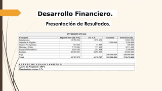 Desarrollo Financiero.
Presentación de Resultados.
 