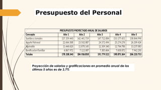 Presupuesto del Personal
Proyección de salarios y gratificaciones en promedio anual de los
últimos 5 años es de 3,7%
 