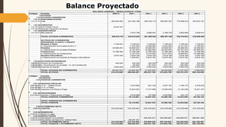 Balance Proyectado
 
