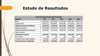 Estado de Resultados
 
