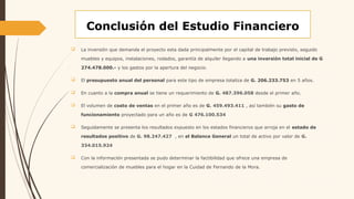 Conclusión del Estudio Financiero
 La inversión que demanda el proyecto esta dada principalmente por el capital de trabajo previsto, seguido
muebles y equipos, instalaciones, rodados, garantía de alquiler llegando a una inversión total inicial de G
274.478.000.- y los gastos por la apertura del negocio.
 El presupuesto anual del personal para este tipo de empresa totaliza de G. 206.233.753 en 5 años.
 En cuanto a la compra anual se tiene un requerimiento de G. 487.396.058 desde el primer año.
 El volumen de costo de ventas en el primer año es de G. 459.493.411 , así también su gasto de
funcionamiento proyectado para un año es de G 476.100.534
 Seguidamente se presenta los resultados expuesto en los estados financieros que arroja en el estado de
resultados positivo de G. 98.247.427 , en el Balance General un total de activo por valor de G.
334.015.924
 Con la información presentada se pudo determinar la factibilidad que ofrece una empresa de
comercialización de muebles para el hogar en la Cuidad de Fernando de la Mora.
 