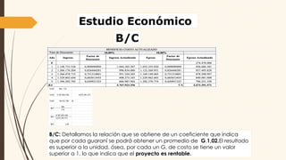 Estudio Económico
B/C
B/C: Detallamos la relación que se obtiene de un coeficiente que indica
que por cada guaraní se podrá obtener un promedio de G.1,02.El resultado
es superior a la unidad, ósea, por cada un G. de costo se tiene un valor
superior a 1, lo que indica que el proyecto es rentable.
 