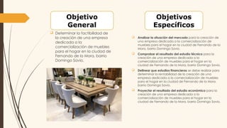  Analizar la situación del mercado para la creación de
una empresa dedicada a la comercialización de
muebles para el hogar en la ciudad de Fernando de la
Mora, barrio Domingo Savio.
 Comprobar el resultado del estudio técnico para la
creación de una empresa dedicada a la
comercialización de muebles para el hogar en la
ciudad de Fernando de la Mora, barrio Domingo Savio.
 Delinear que estudios financieros se debe realizar para
determinar la rentabilidad de la creación de una
empresa dedicada a la comercialización de muebles
para el hogar en la ciudad de Fernando de la Mora,
barrio Domingo Savio.
 Proyectar el resultado del estudio económico para la
creación de una empresa dedicada a la
comercialización de muebles para el hogar en la
ciudad de Fernando de la Mora, barrio Domingo Savio.
 Determinar la factibilidad de
la creación de una empresa
dedicada a la
comercialización de muebles
para el hogar en la ciudad de
Fernando de la Mora, barrio
Domingo Savio.
Objetivos
Específicos
Objetivo
General
 