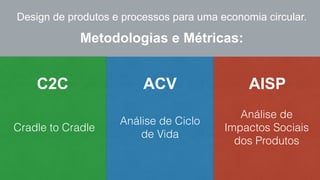 Design de produtos e processos para uma economia circular. 
Metodologias e Métricas: 
C2C AISP 
Cradle to Cradle 
ACV 
Análise de Ciclo 
de Vida 
Análise de 
Impactos Sociais 
dos Produtos 
 