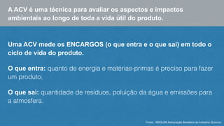 A ACV é uma técnica para avaliar os aspectos e impactos 
ambientais ao longo de toda a vida útil do produto. 
Uma ACV mede os ENCARGOS (o que entra e o que sai) em todo o 
ciclo de vida do produto. 
O que entra: quanto de energia e matérias-primas é preciso para fazer 
um produto; 
O que sai: quantidade de resíduos, poluição da água e emissões para 
a atmosfera. 
Fonte: ABIQUIM Associação Brasileira da Indústria Química 
 