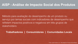 AISP - Análise de Impacto Social dos Produtos 
Método para avaliação do desempenho de um produto ou 
serviço por temas sociais com indicadores de desempenho que 
refletem impactos positivos e negativos em três grupos de 
stakeholders: 
Trabalhadores | Consumidores | Comunidades Locais 
Fonte: João Fontes et. al. - Roundtable for Product Social Metrics 
 