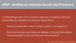 AISP - Análise de Impacto Social dos Produtos 
A metodologia tem como princípio associar os dados sobre as 
operações a unidades de produtos específicos. 
Quais produtos têm maior impacto positivo ou negativo? 
Qual a proporção que cada um desses produtos representa 
nas operações e volume financeiro da empresa? 
Fonte: João Fontes et. al. - Roundtable for Product Social Metrics 
 