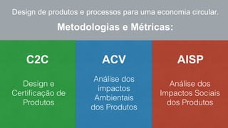 Design de produtos e processos para uma economia circular. 
Metodologias e Métricas: 
C2C AISP 
Design e 
Certificação de 
Produtos 
ACV 
Análise dos 
impactos 
Ambientais 
dos Produtos 
Análise dos 
Impactos Sociais 
dos Produtos 
 