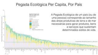 Pegada Ecológica Per Capita, Por País Panama 
China 
Jamaica 
El Salvador 
Jordan 
Myanmar 
Ecuador 
Tunisia 
Colombia 
Mali 
Egypt 
Albania 
Chad 
Guatemala 
Ghana 
Uzbekistan 
Algeria 
Swaziland 
Guinea-Bissau 
Gambia 
Cuba 
Guinea 
Honduras 
Syria 
Viet Nam 
Moldova 
Azerbaijan 
Armenia 
Iraq 
Peru 
Burkina Faso 
Morocco 
Nicaragua 
Sudan 
Dominican Republic 
Benin 
Kyrgyzstan 
Indonesia 
Zimbabwe 
Senegal 
Uganda 
Nigeria 
Laos 
North Korea 
Sri Lanka 
Cameroon 
Central African Republic 
Tanzania 
Georgia 
Liberia 
Somalia 
Cambodia 
Ethiopia 
Madagascar 
Sierra Leone 
Philippines 
Lesotho 
Angola 
Togo 
Côte d'Ivoire 
Kenya 
India 
Congo 
Burundi 
Yemen 
Zambia 
Rwanda 
Mozambique 
Tajikistan 
Nepal 
Malawi 
Democratic Republic of Congo 
Bangladesh 
Pakistan 
Afghanistan 
Haiti 
Eritrea 
Occupied Palestinian Territory 
Timor-Leste 
2 
A biocapacidade média global por pessoa era 1,7 gha em 2010 
0 
4 
6 
8 
10 
12 
Pegada Ecológica Per Caipta (hectares globais demandados por pessoa) Kuwait 
País 
Qatar 
United Arab Emirates 
Denmark 
Belgium 
Trinidad and Tobago 
Singapore 
United States of America 
Bahrain 
Sweden 
Canada 
Netherlands 
Australia 
Ireland 
Finland 
Uruguay 
Austria 
Switzerland 
Czech Republic 
Estonia 
Oman 
Mongolia 
France 
Slovenia 
Germany 
Italy 
Portugal 
United Kingdom 
Kazakhstan 
Greece 
Republic of Korea 
Mauritius 
Saudi Arabia 
Israel 
Cyprus 
Lithuania 
Poland 
Belarus 
Russia 
Spain 
Paraguay 
Japan 
Turkmenistan 
Latvia 
Slovakia 
Lebanon 
Libya 
Croatia 
Mexico 
Venezuela 
New Zealand 
Bulgaria 
Brazil 
Macedonia TFYR 
Malaysia 
Chile 
Iran 
Hungary 
Argentina 
Botswana 
Papua New Guinea 
Média Global 
Ukraine 
Turkey 
South Africa 
Gabon 
Bosnia and Herzegovina 
Serbia 
Bolivia 
Costa Rica 
Romania 
Mauritania 
Niger 
Thailand 
Pegada Ecológica por 
País, per capita, 2010 
(Global Footprint 
Network, 2014) 
Legenda 
Área construída 
Área pesqueira 
Produtos florestais 
Produtos pecuários 
Terra agrícola 
Carbono 
Média da biocapacidade terrestre 
A Pegada Ecológica de um país (ou de 
uma pessoa) corresponde ao tamanho 
das áreas produtivas de terra e de mar 
necessárias para gerar produtos, bens 
e serviços que sustentam 
determinados estilos de vida. 
 