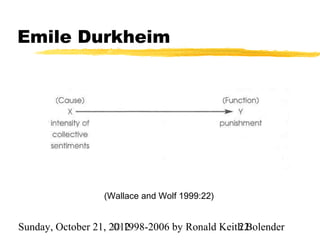 Emile Durkheim




                  (Wallace and Wolf 1999:22)


Sunday, October 21, 2012
                     © 1998-2006 by Ronald Keith Bolender
                                               22
 