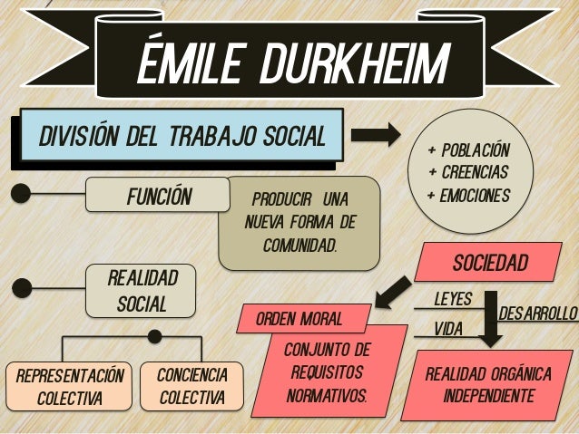 Emile durkheim - División del Trabajo Social y Formas ... Emile durkheim - División del Trabajo Social y Formas ...