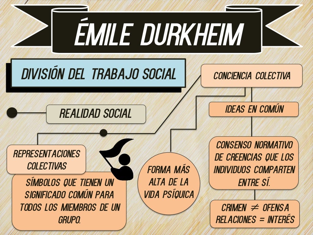 Emile durkheim División del Trabajo Social y Formas Elementales de Emile durkheim División del Trabajo Social y Formas Elementales de