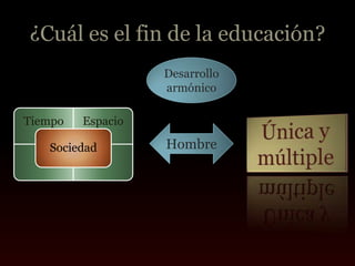 ¿Cuál es el fin de la educación?
                   Desarrollo
                   armónico

Tiempo   Espacio

   Sociedad        Hombre
 