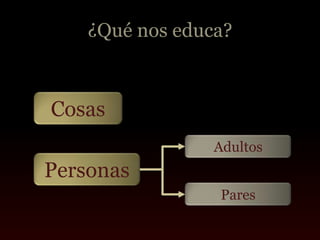 ¿Qué nos educa?



Cosas
                 Adultos
Personas
                  Pares
 
