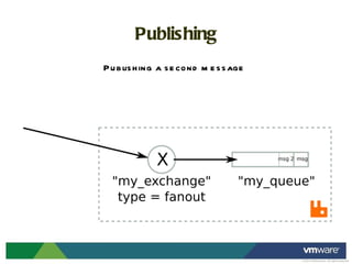 Publishing Publishing a second message 