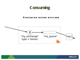 Consuming Consuming second message 